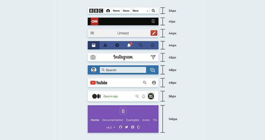 What is the Most Common Website